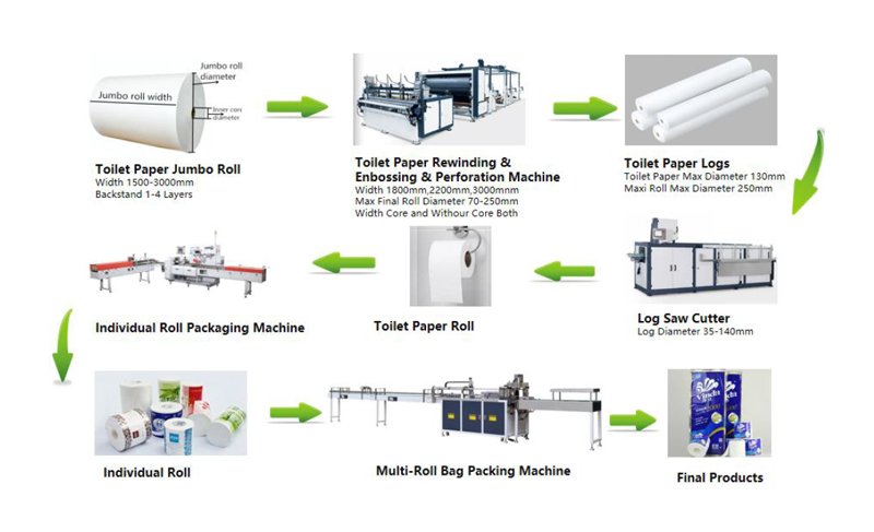 2022 New toilet paper roll project plan