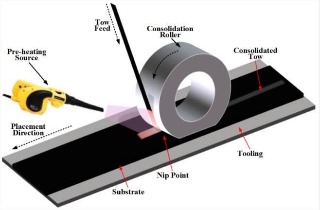 automated fiber technology 