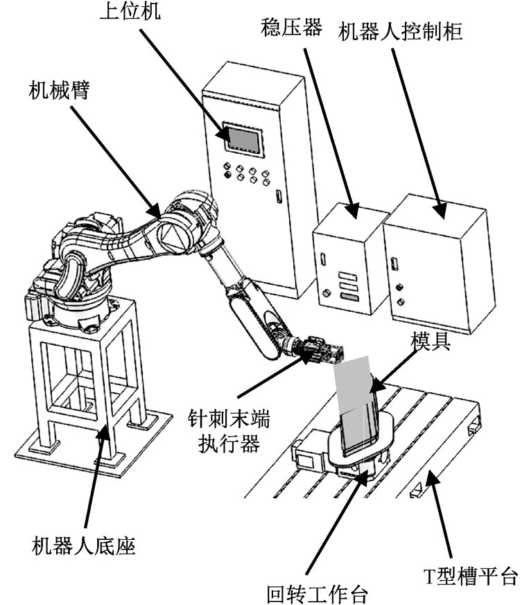 needle punching robot